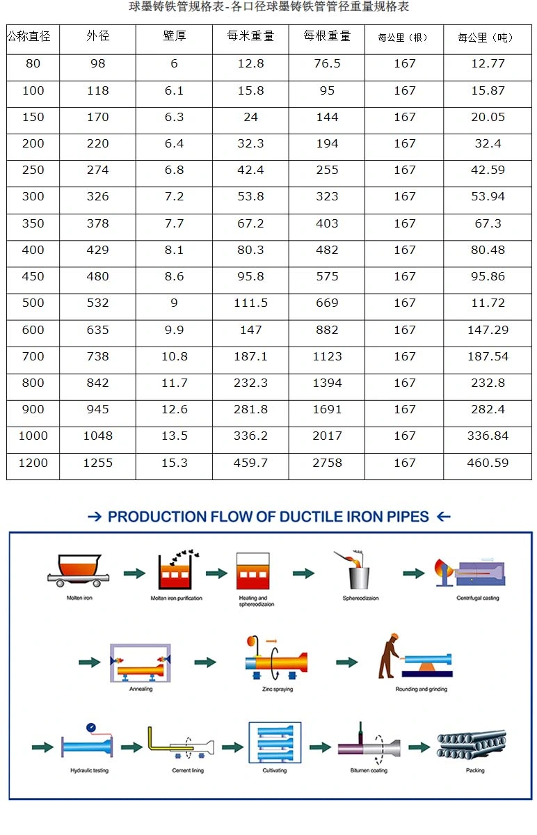 Factory Cheap Price Pipework DN200 1/6 8 10 24 Inch1400 Underground Pipes Pricel 1/6 2 Inch Round Drain Pipe