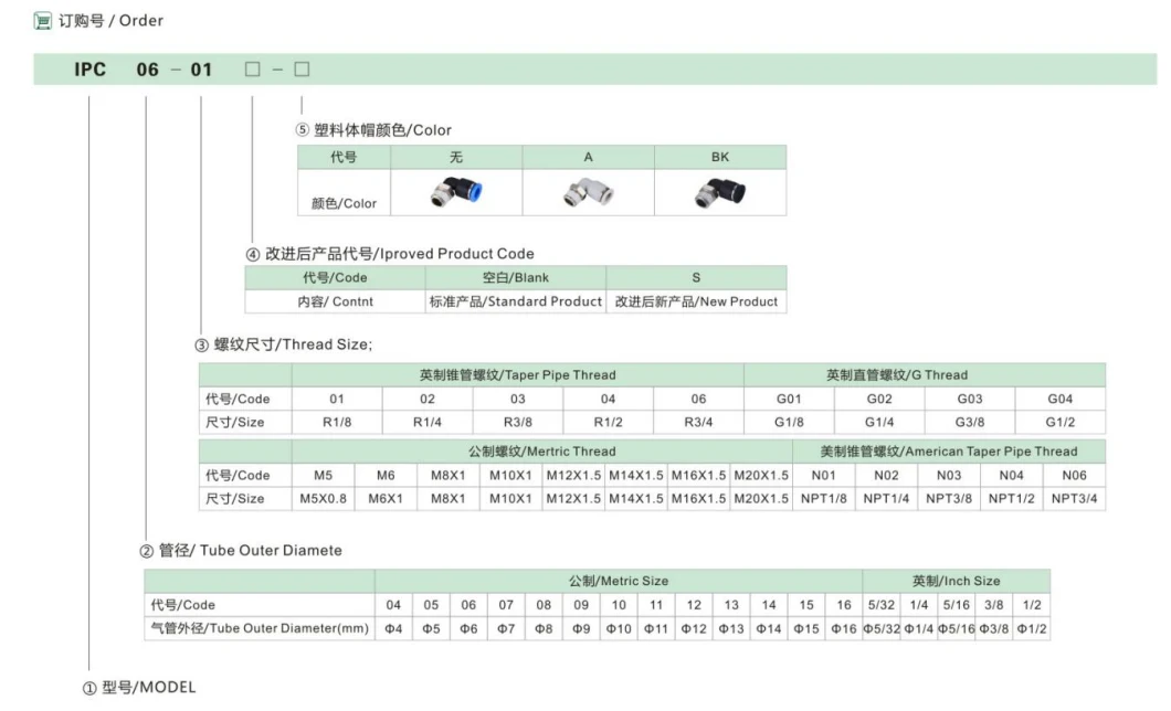 PC Pl Pb PE Pneumatic Parts Push in Quick One Touch Connector NPT Thread Inch Straight Elbow Air Fittings